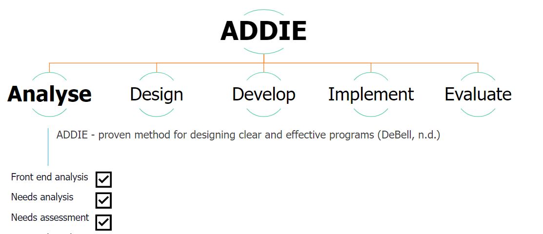 ADDIE2