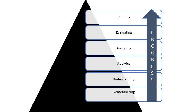 Cognitivism