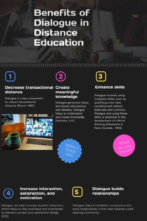 Infographic